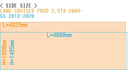 #LAND CRUISER PRAD 2.8TX 2009- + GS 2012-2020